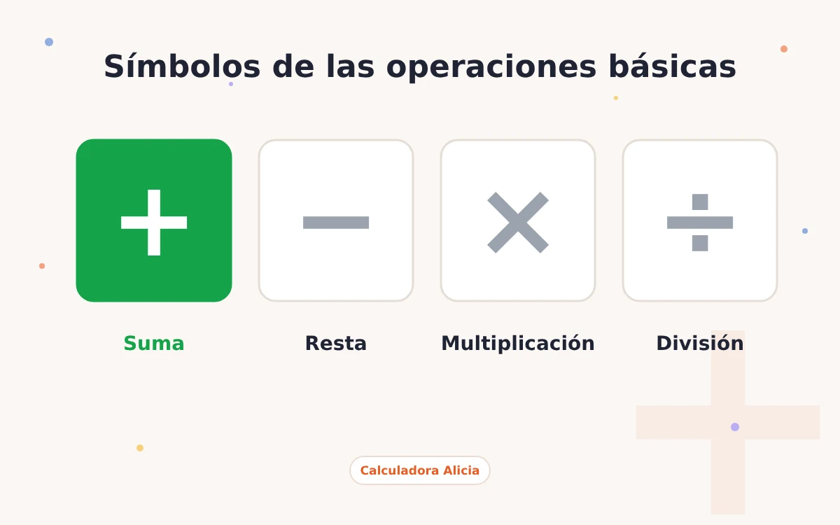 Símbolos de las operaciones básicas: + suma, − resta, × multiplicación y ÷ división