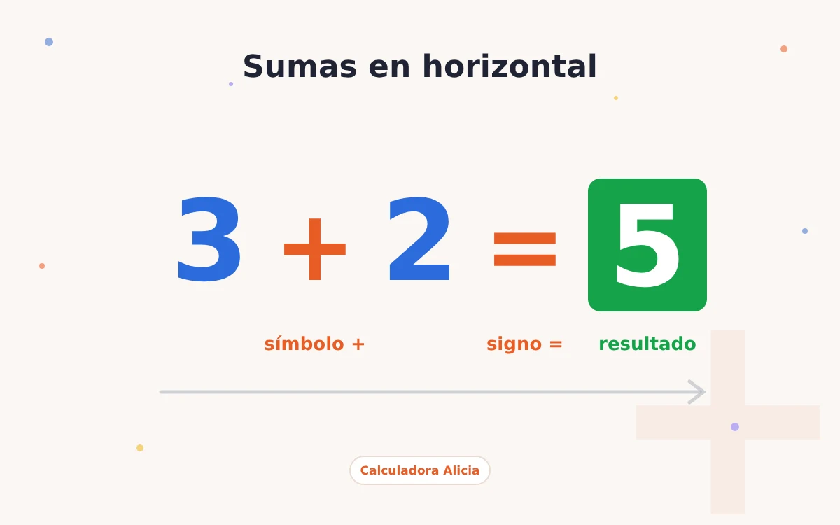 Suma en horizontal 3 + 2 = 5 con el símbolo +, el signo = y el resultado
