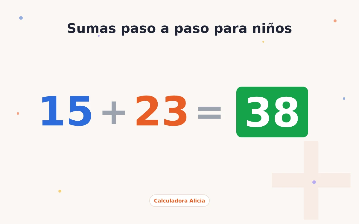 Sumas para niños paso a paso: ejemplo 15 + 23 = 38 con el resultado destacado